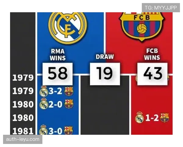国家德比落败考验皇马赛季走势 巨星对决能否逆转颓势